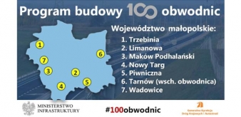 Ministerstwo Infrastruktury. Program budowy 100 obwodnic. Obwodnica Piwnicznej w ciągu drogi krajowej nr 87