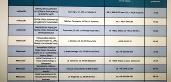 Punkty pobrań wymaz&oacute;w dla os&oacute;b kończących kwarantannę