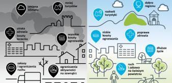 Sejmik wojew&oacute;dztwa małopolskiego przyjął nowy Program ochrony powietrza!