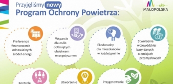 Program Ochrony Powietrza wchodzi w życie 27 października 