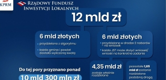 Rozstrzygnięcie naboru wniosk&oacute;w do Rządowego Funduszu Inwestycji Lokalnych