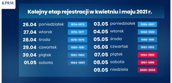 Uwaga! 9 maja ruszyła rejestracja na szczepienie dla osób z rocznika 2000-2003