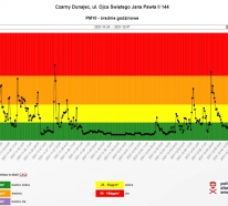 Średnie godzinowe stężenia pyłu PM10 w Czarnym Dunajcu w okresie od 24.11 do 6.12.2021