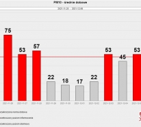 Średnie dobowe stężenia pyłu PM10 w Czarnym Dunajcu w okresie od 24.11 do 6.12.2021