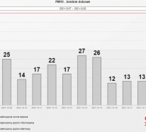 Średnie dobowe stężenia pyłu PM10 w Krynicy-Zdroju w okresie od  6.12.2021 do 20.12 2021.