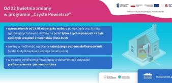 Od 22 kwietnia nowe zasady w programie „Czyste Powietrze”
