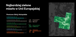 Premiera COOLCITY Index 2026: ponad 11 000 miast pod klimatyczną lupą, na czele Piwniczna-Zdr&oacute;j